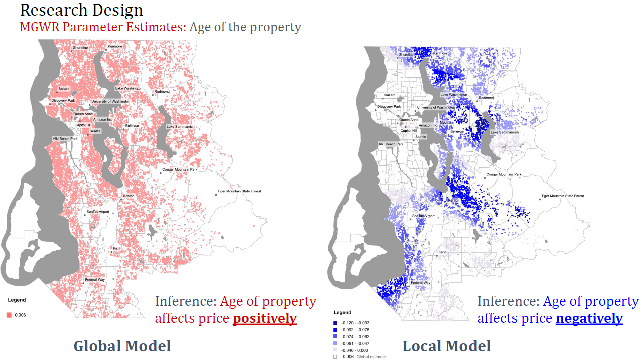 Local Modeling Perspectives On Scale Issues | Mehak Sachdeva